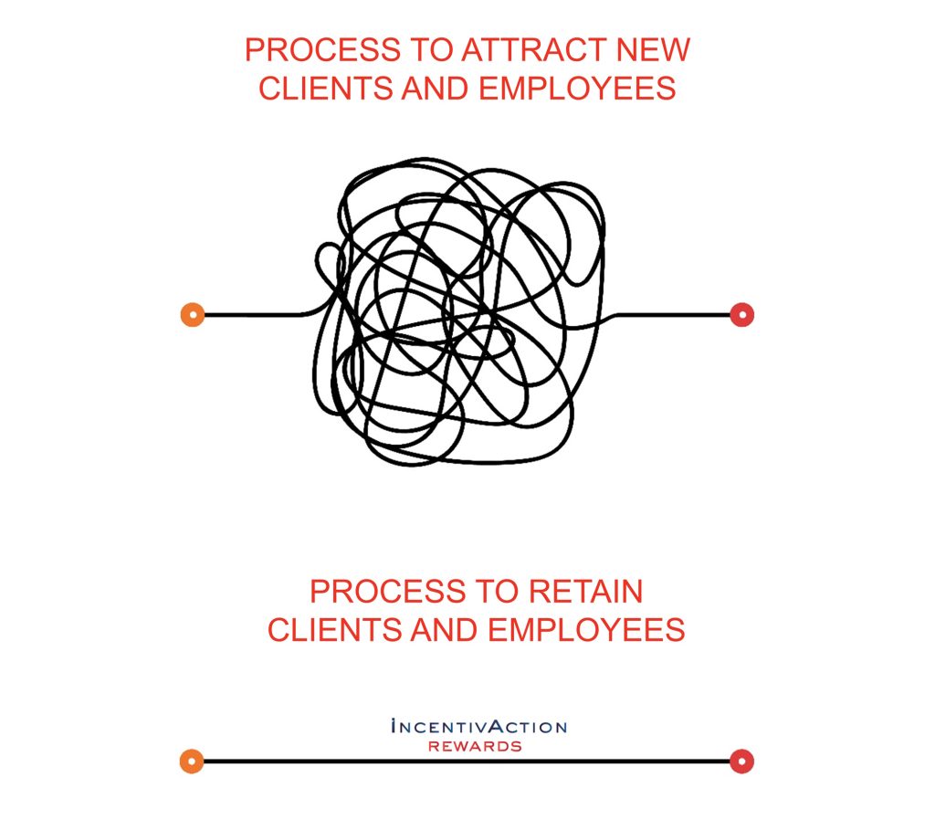 IncentivAction Rewards is the solution.